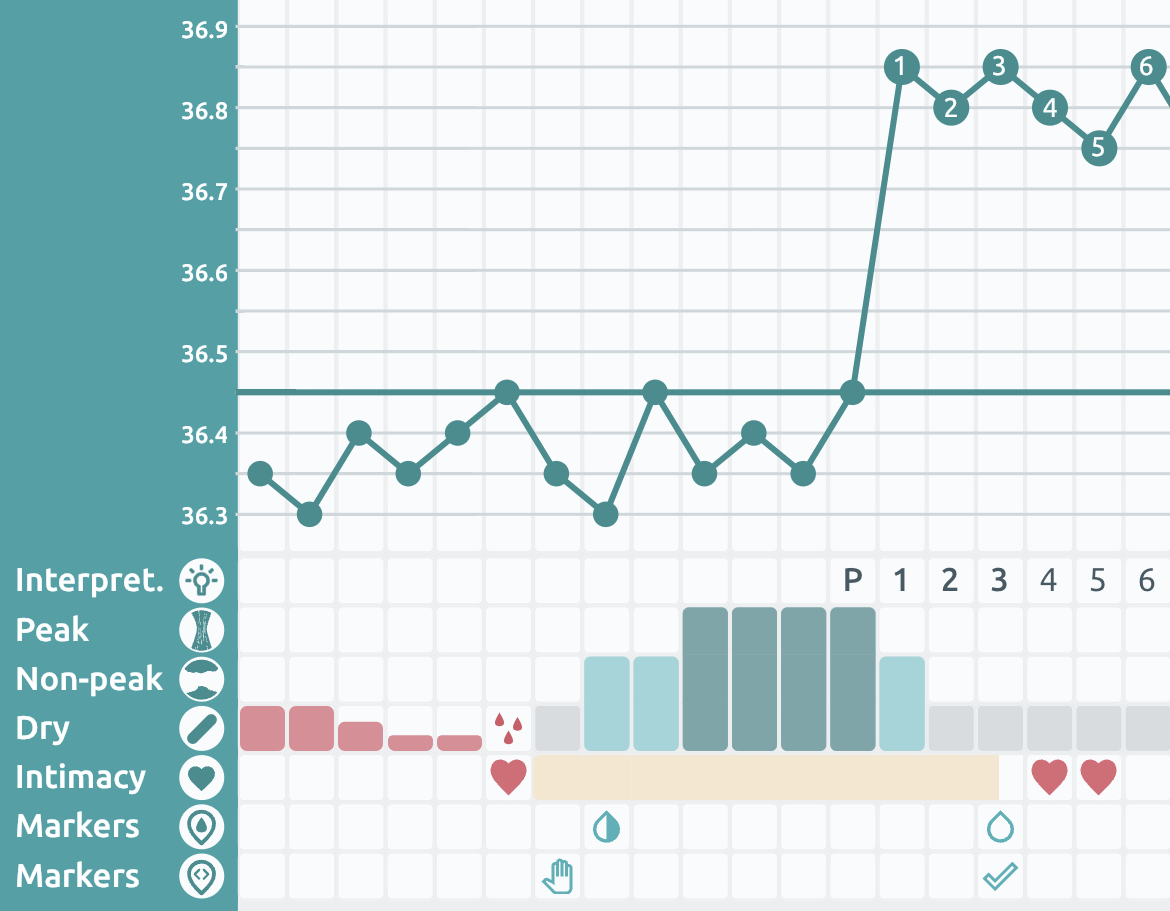 Fertile window shading Read Your Body